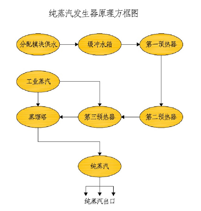 大发国际(中国游)官方网站